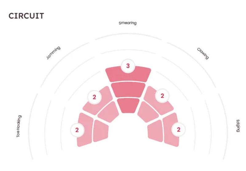 Red Chili Circuit Climbing Shoe in Hawaiian Blue-7